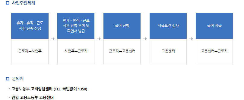 고용노동부 여성지원정책 모성보호 육아 지원