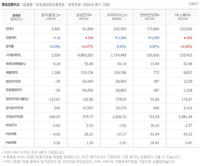 원익홀딩스_동종업비교자료