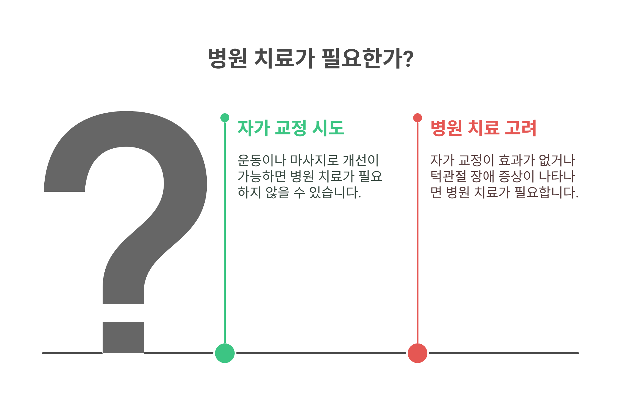 안면 비대칭 병원 치료가 필요한 경우는?