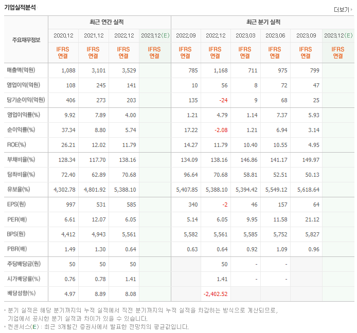 뉴파워프라즈마_실적