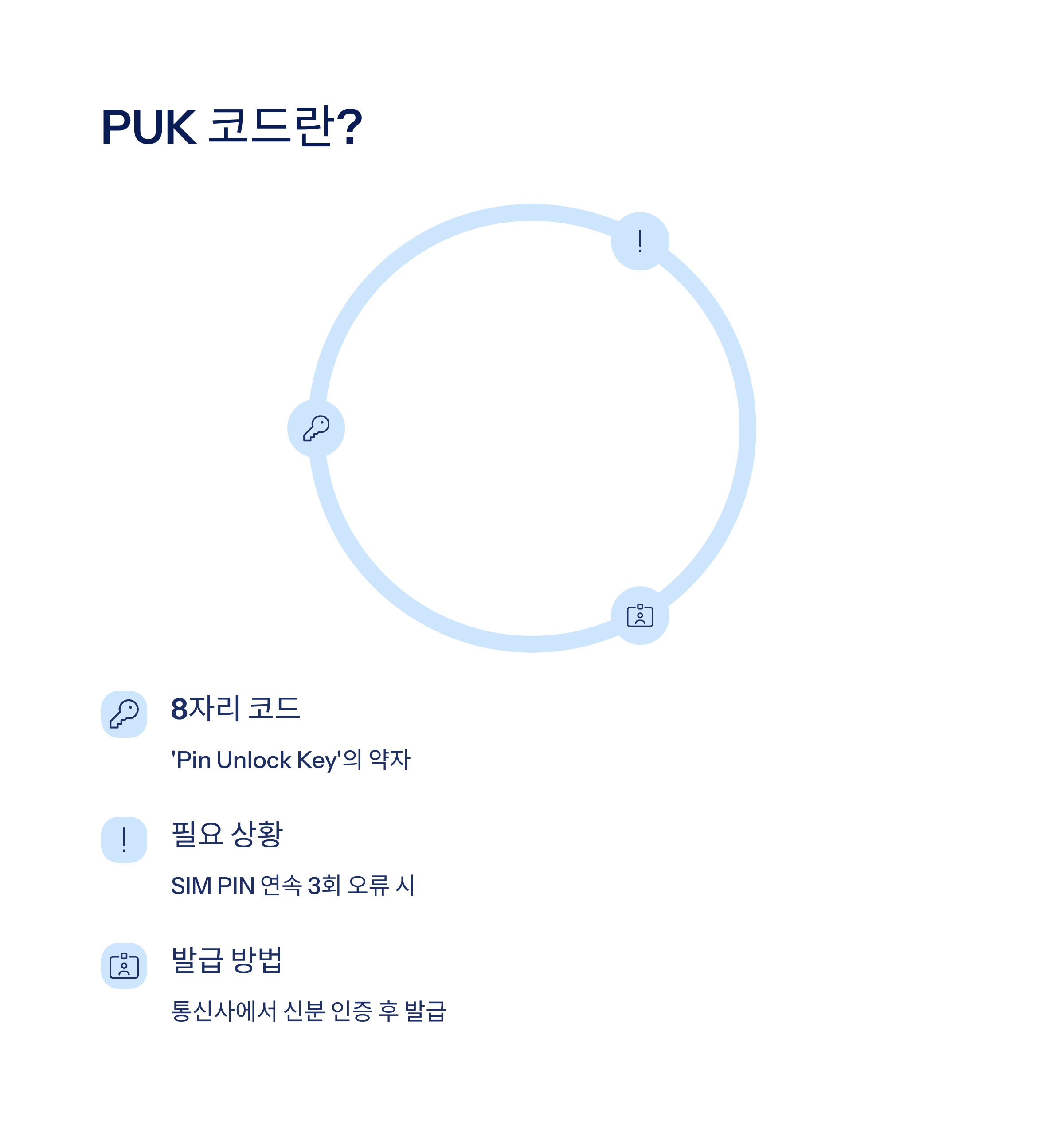 PUK 코드란 무엇인가요?