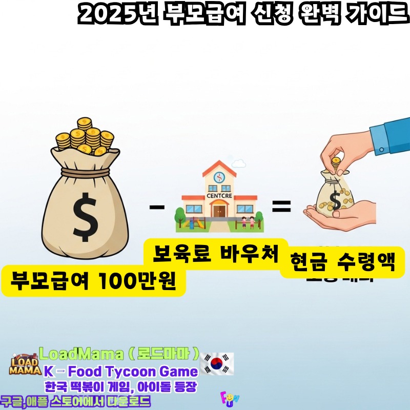 2025년 부모급여 신청 완벽 가이드 현금 수령