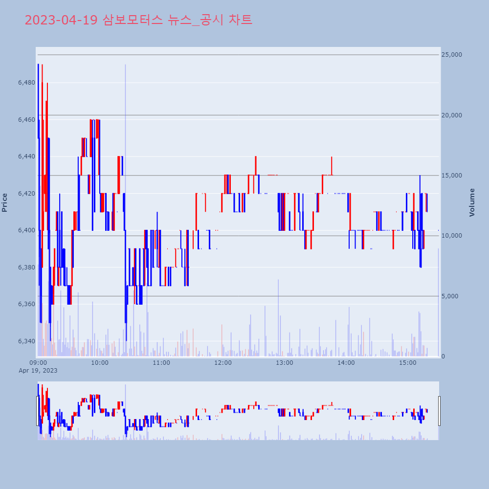 삼보모터스_뉴스공시차트
