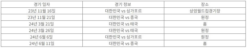 2026년 북중미 월드컵 대한민국 대표팀 경기 일정