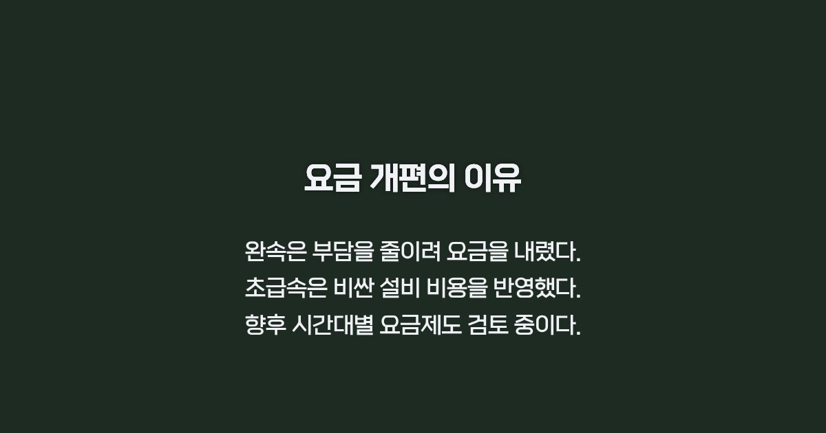요금 개편 이유 안내 카드뉴스