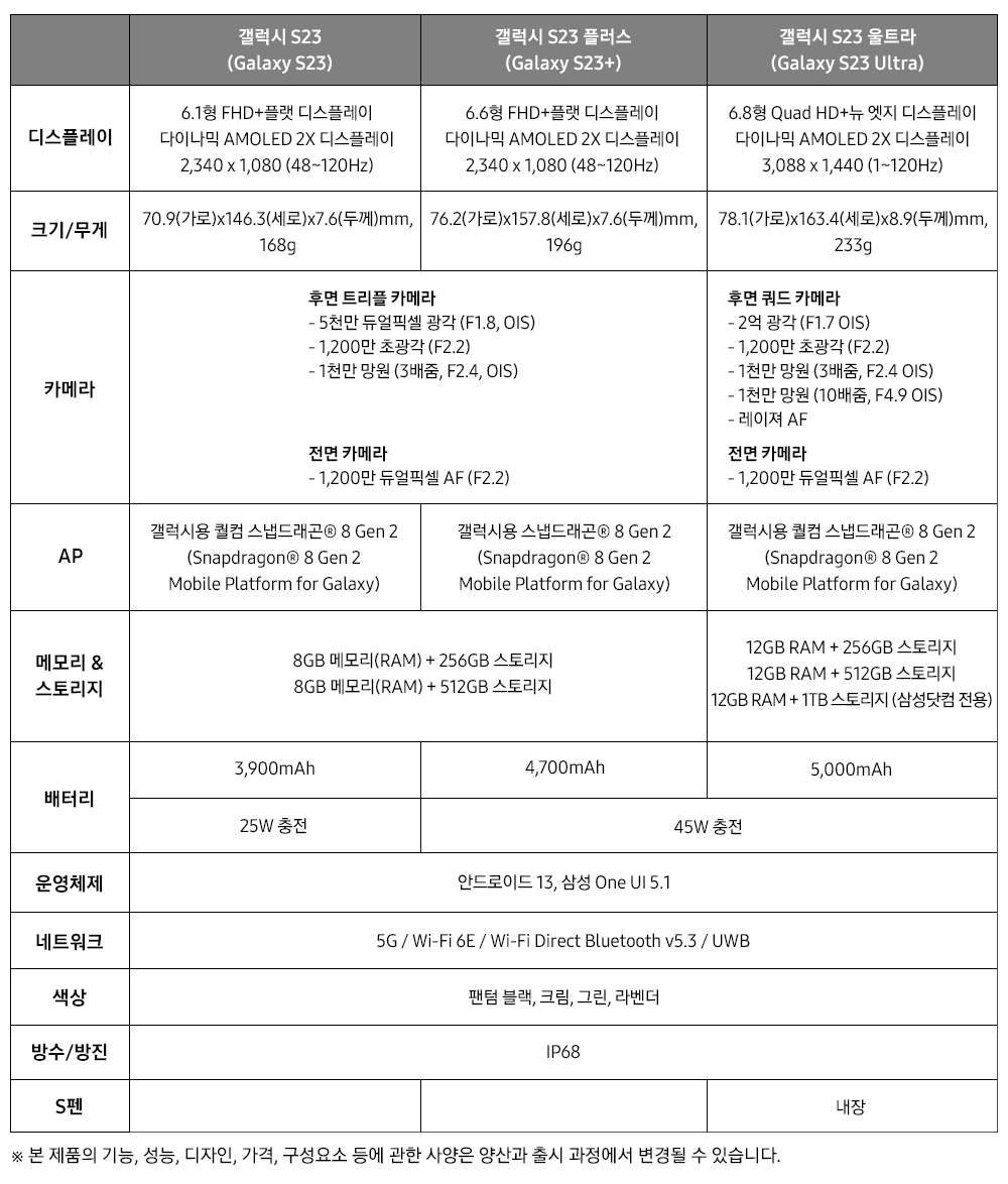 갤럭시s23 스펙 정리