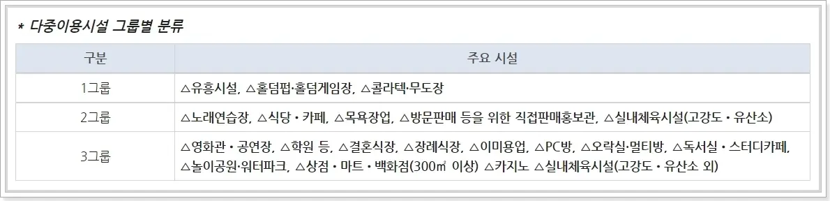 다중이용시설-그룹별로-주요-시설-분류