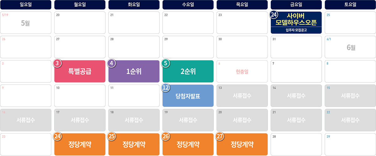 전주 에코시티 더샵 4차 청약 신청 방법