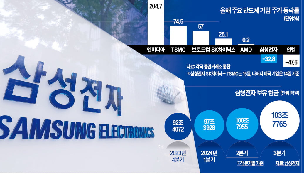 삼성전자 자사주 매입: 주주 가치를 높이는 혁신 전락