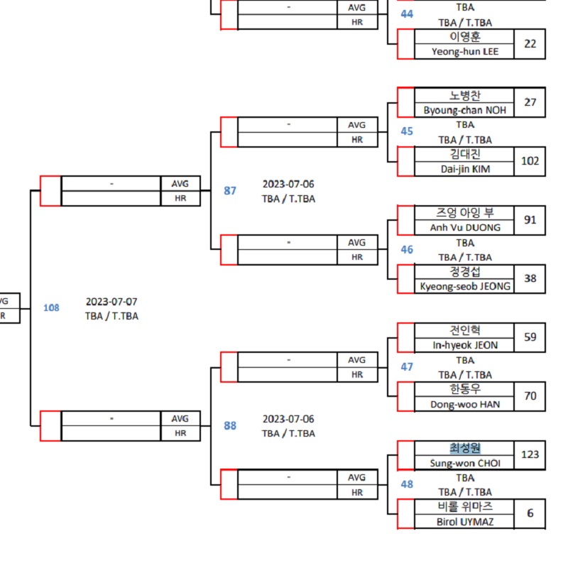 최성원 PBA 128강 대진표