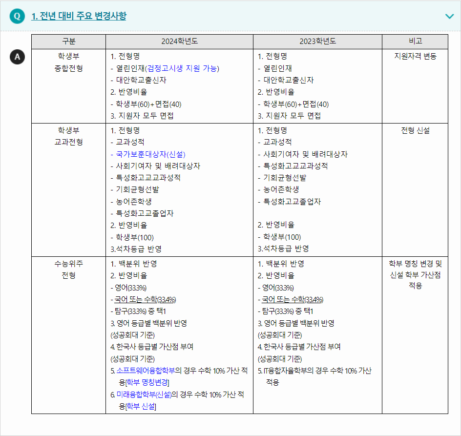 2024학년도 성공회대학교 전형평가기준 전년 대비 주요 변경사항