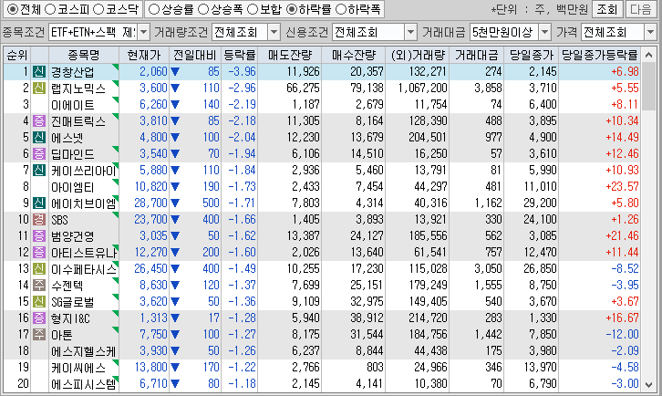 시간외 단일가 특징주