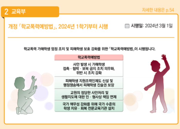 2024 달라지는 정책