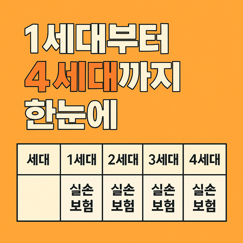 도수치료&middot;MRI&middot;비급여까지 보장되는 보험&amp;#44; 지금 확인 