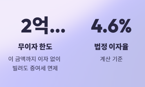 가족간 돈 거래&amp;#44; 세금 폭탄 피하는 법!