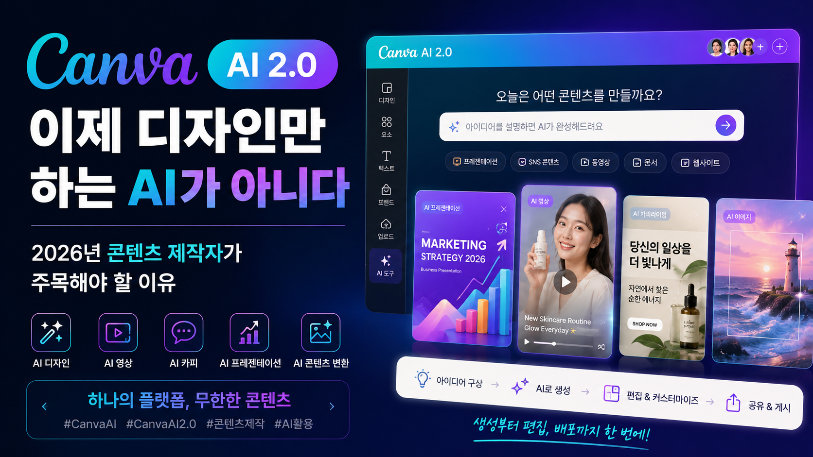 Canva AI 2.0, 이제 디자인만 하는 AI가 아니다 ❘ 2026년 콘텐츠 제작자가 주목해야 할 이유