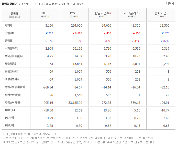 SG_동종업비교자료