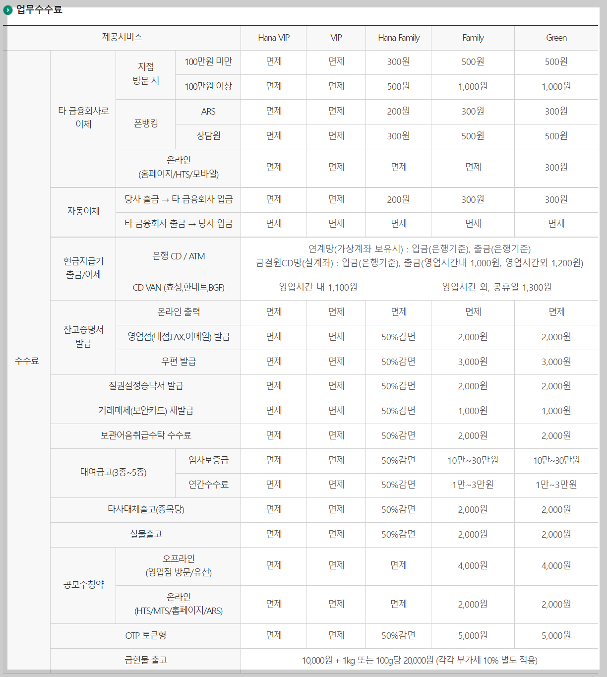 하나증권 공모주 청약 수수료