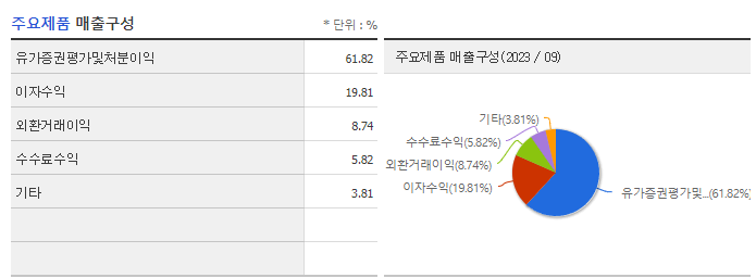 미래에셋증권_주요제품