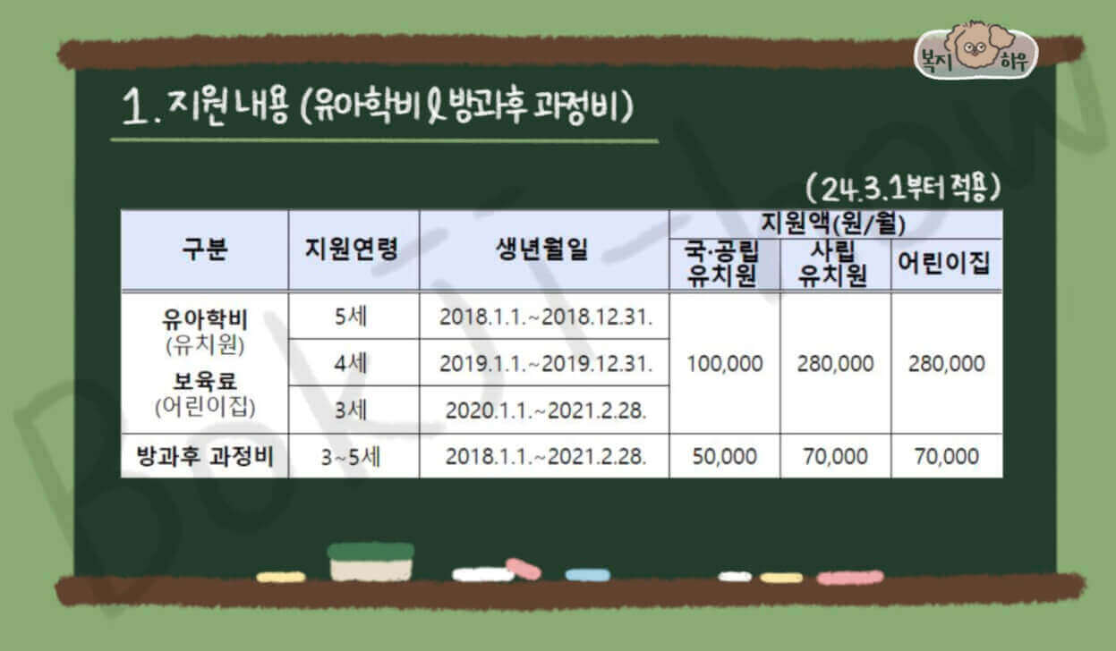 유아학비 및 방과 후 과정비는 3세~5세 아동에게 학비 및 보육료를 지급하는 것이다.