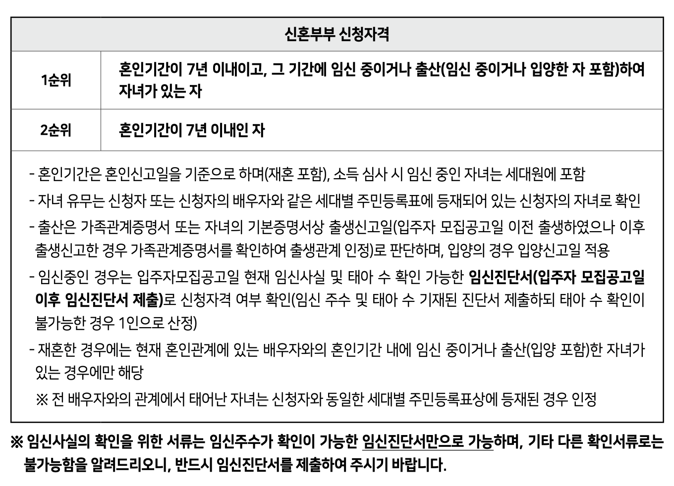 SH 보증금 지원형 장기안심주택