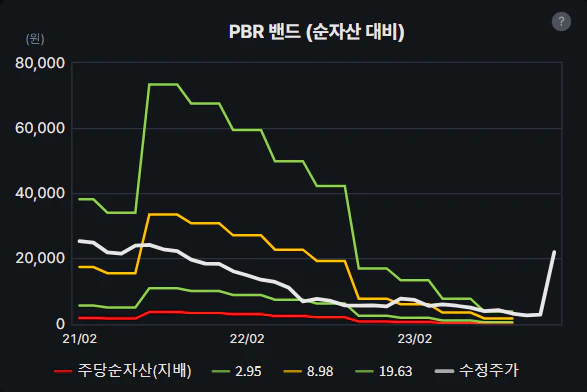 와이더플래닛 PBR 밴드 차트