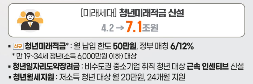 청년미래적금 조건 혜택 총정리(연16.9%)