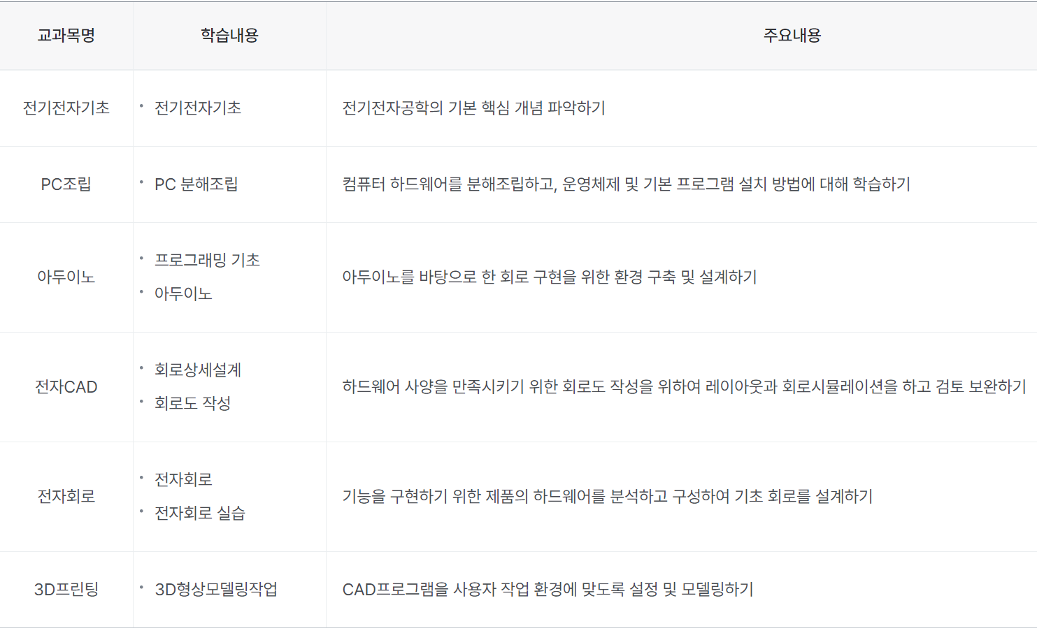 장애인 직업능력개발 지능형시스템 교육과정