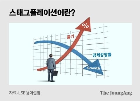 스테그플레이션 그래프
