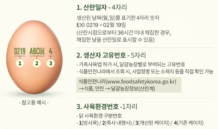 [광고] 자연애찬 무항생제 특란&amp;#44; 진짜 신선도 미쳤음..!