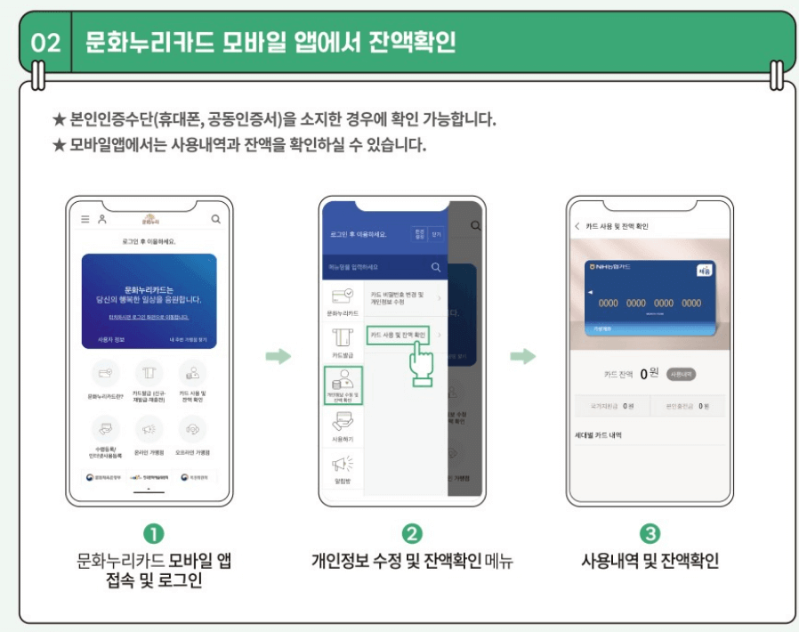 문화누리카드