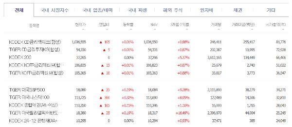 ETF의 높은 유동성