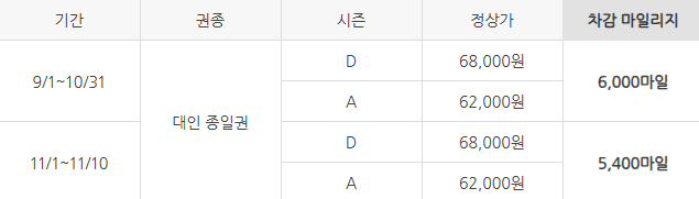 에버랜드 자유이용권 할인 사진