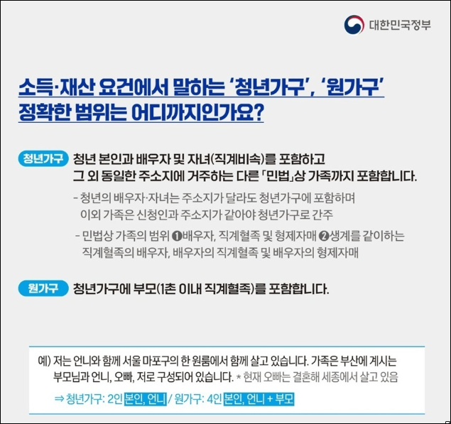 청년월세 한시 특별지원