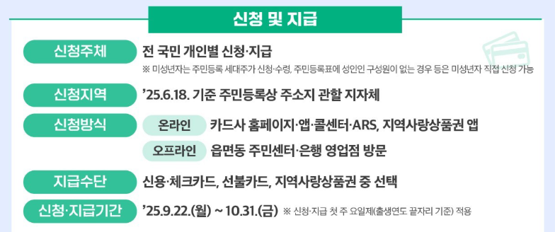 2차 소비쿠폰 신청방법과 일정