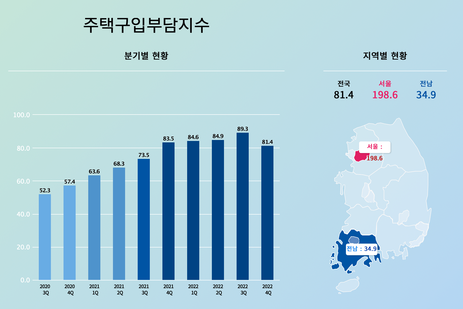 주택구입부담지수