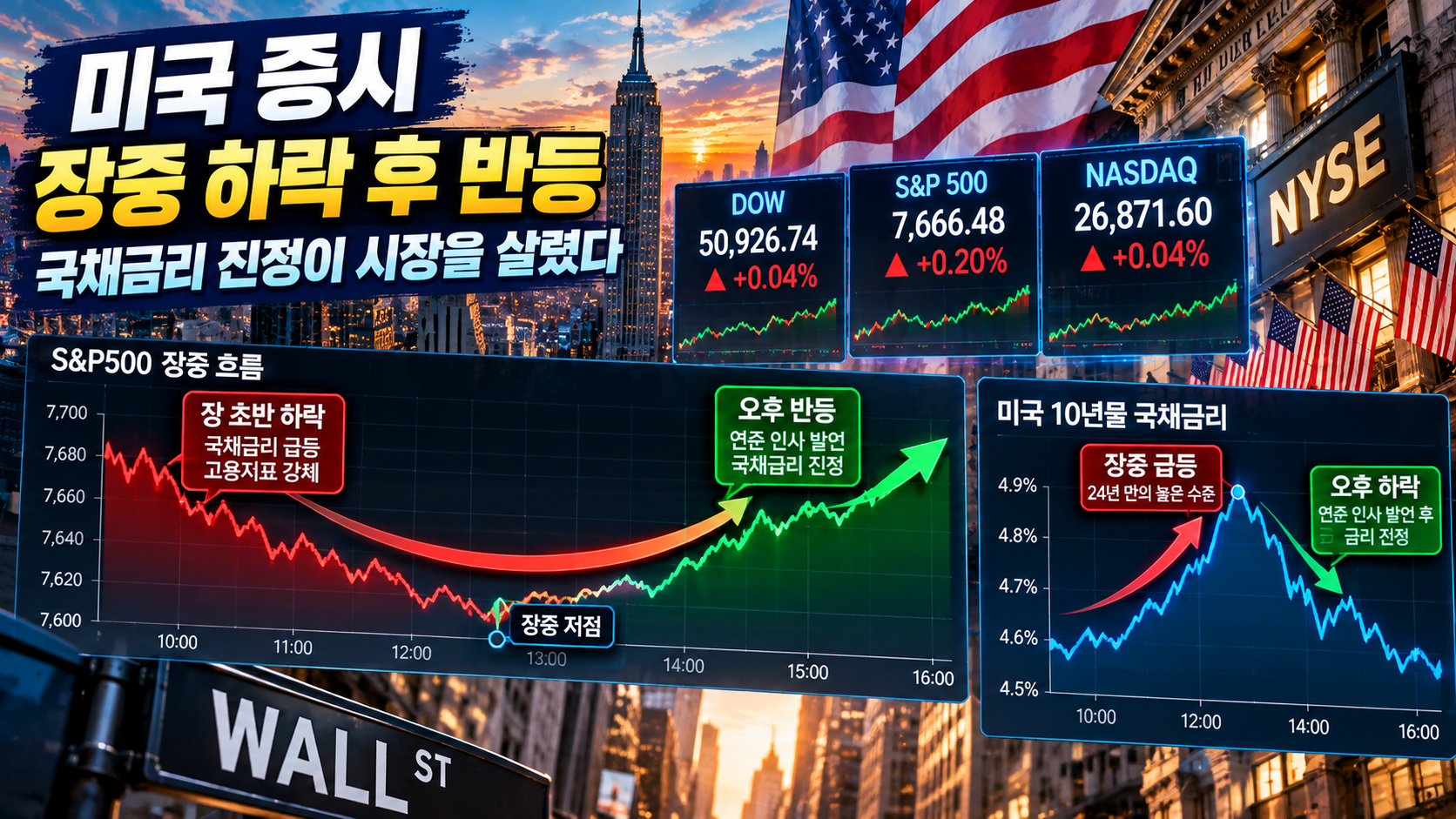 미국 뉴욕증시 장중 하락 후 반등과 국채금리 변화를 표현한 2026년 10월 2일 증시 브리핑