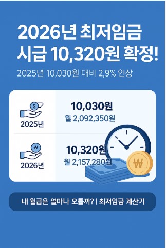 2026년 대한민국 최저임금