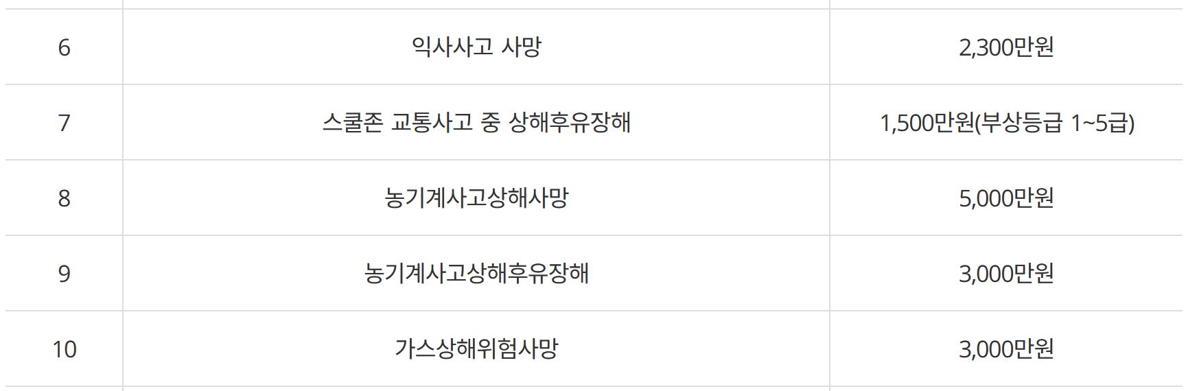 산청군 군민안전보험