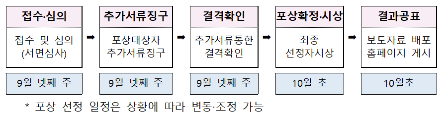 선정절차