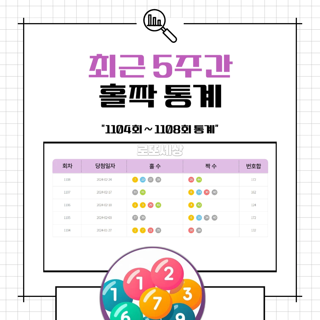 홀짝 통계