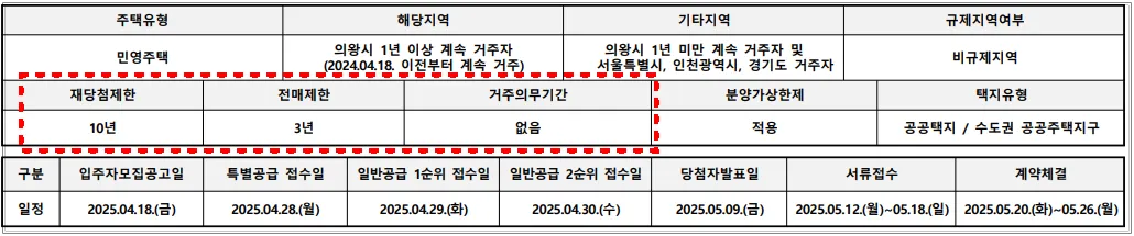 의왕고천-제일풍경채-청약일정