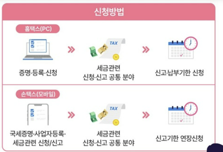신청방법