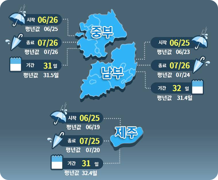 2023년 장마기간