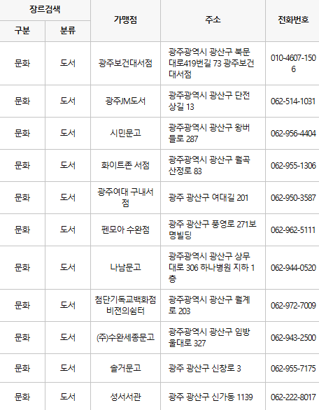 광주 광산구 문화누리카드 사용처
