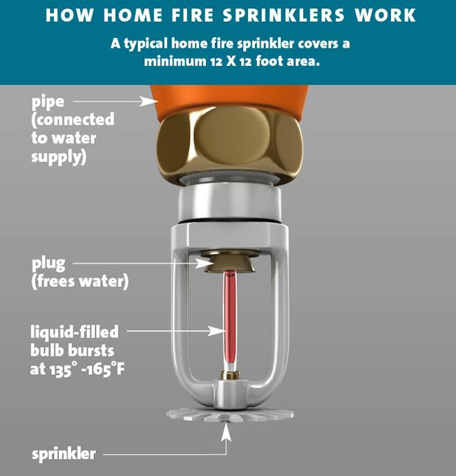 개과천선의 소방이야기_스프링클러설비_Sprinkler System, 스프링클러설비 작동 원리 및 설치 시 주의사항, 습식, 건식, 준비작동식, 일제살수식