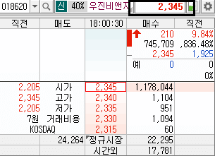 시간 외 단일가 상승 흐름 예시 1)