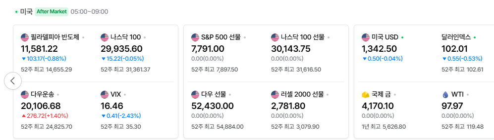 2026-10-15, 장마감 미국 증시현황 [출처=네이버 Pay 증권 제공]