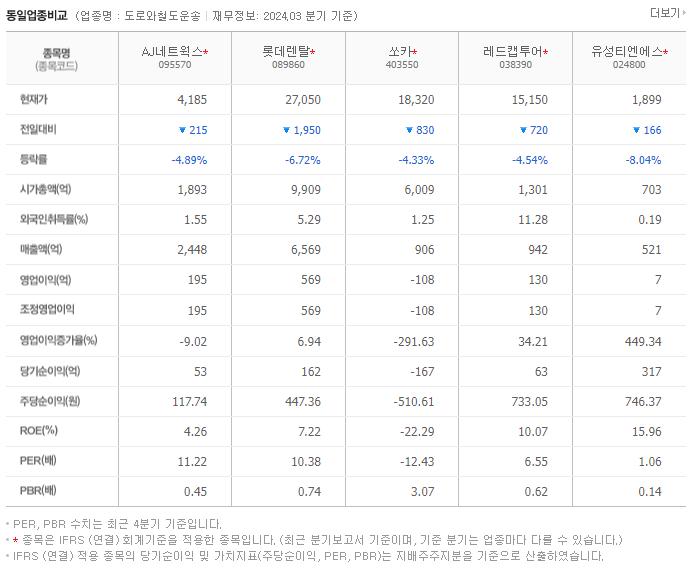 AJ네트웍스_동종업비교자료