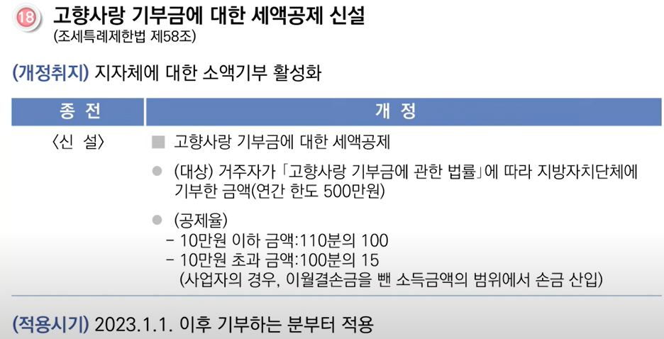 2023년귀속연말정산안내